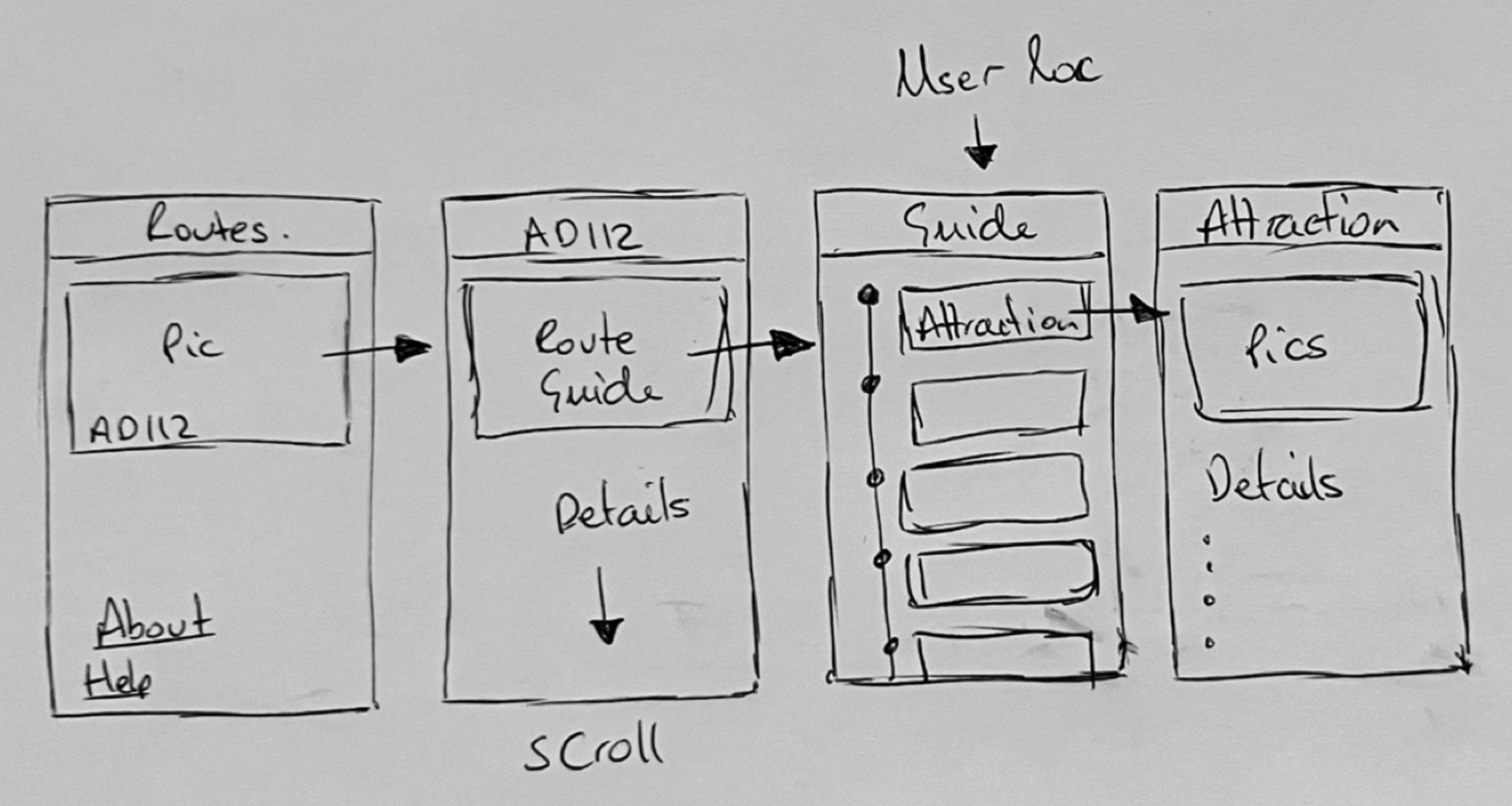 Initial pen sketches for application design
